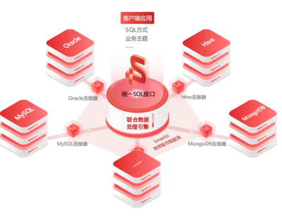數(shù)據(jù)資產(chǎn)賦能，創(chuàng)新驅(qū)動(dòng)增長(zhǎng) 某城商行以卓越數(shù)據(jù)處理服務(wù)榮膺IDC金融行業(yè)創(chuàng)新獎(jiǎng)